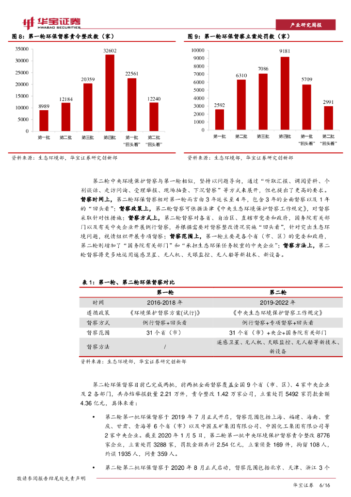 华宝证券：资源环境行业周报：四川出台首份碳中和省级方案，顶层规范逐步细化_第6页