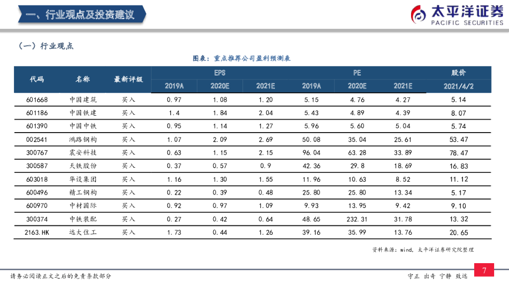 太平洋证券：建筑周观点：减隔震技术“防减灾+碳中和”逻辑清晰，行业中长线高景气确定_第8页