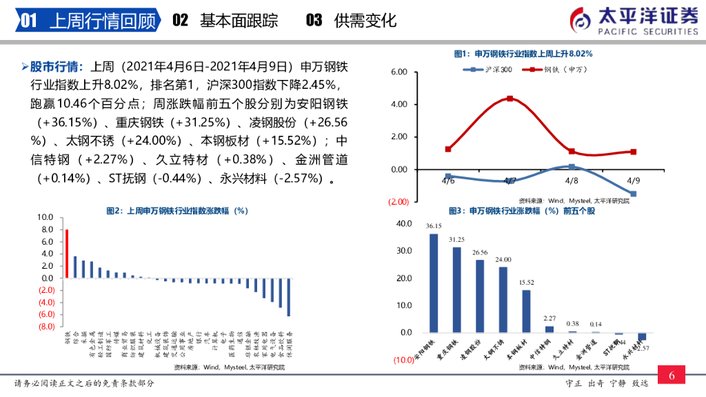 太平洋证券：太平洋钢铁周报：“碳中和” +“制造业崛起”，板材企业盈利将长期维持高位，积极配置钢铁股_第7页