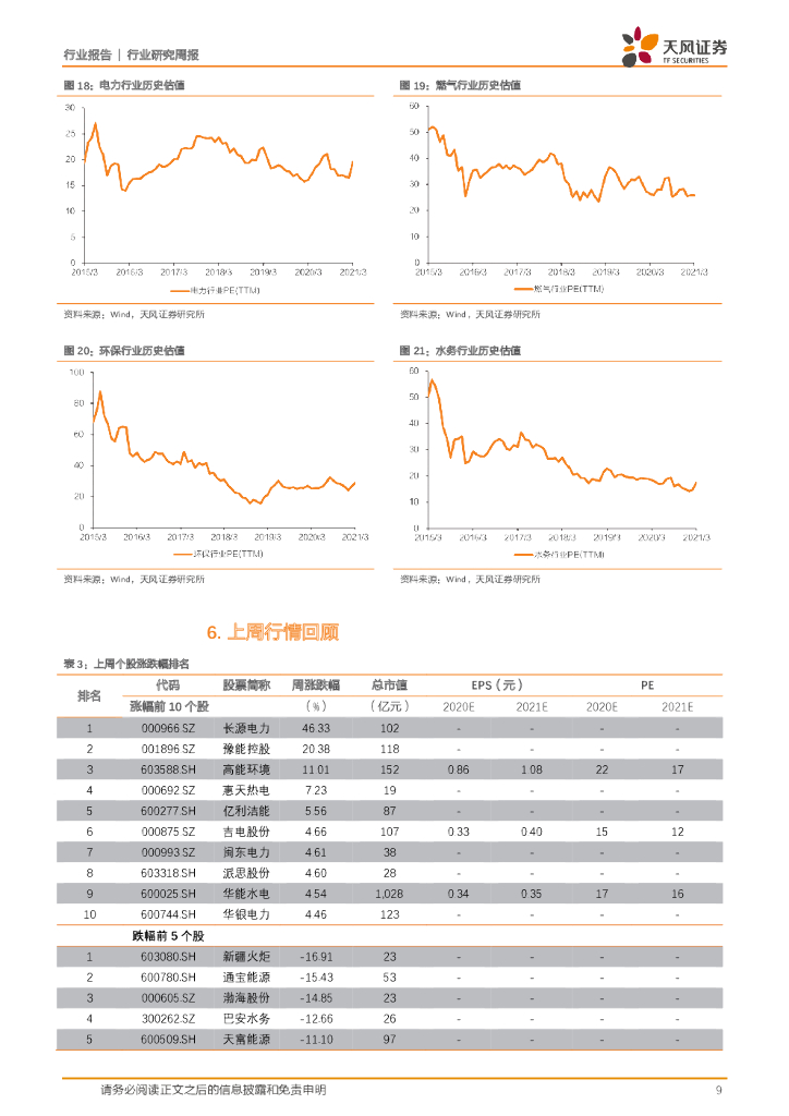 天风证券：公用事业行业研究周报：碳中和下天然气的新发展节奏_第9页
