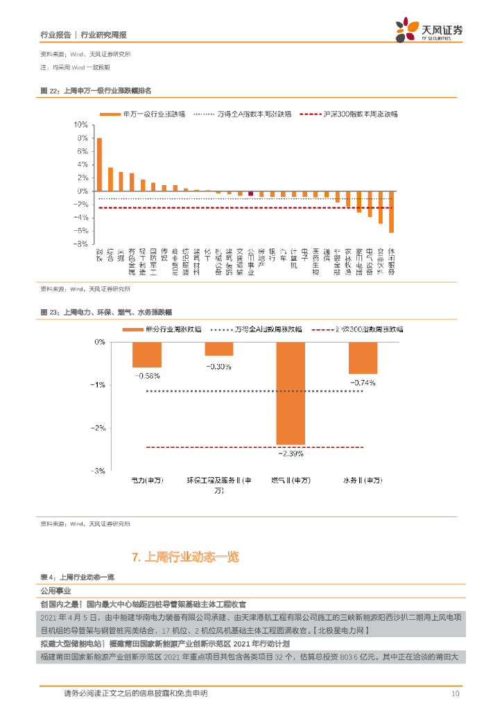 天风证券：公用事业行业研究周报：碳中和下天然气的新发展节奏_第10页
