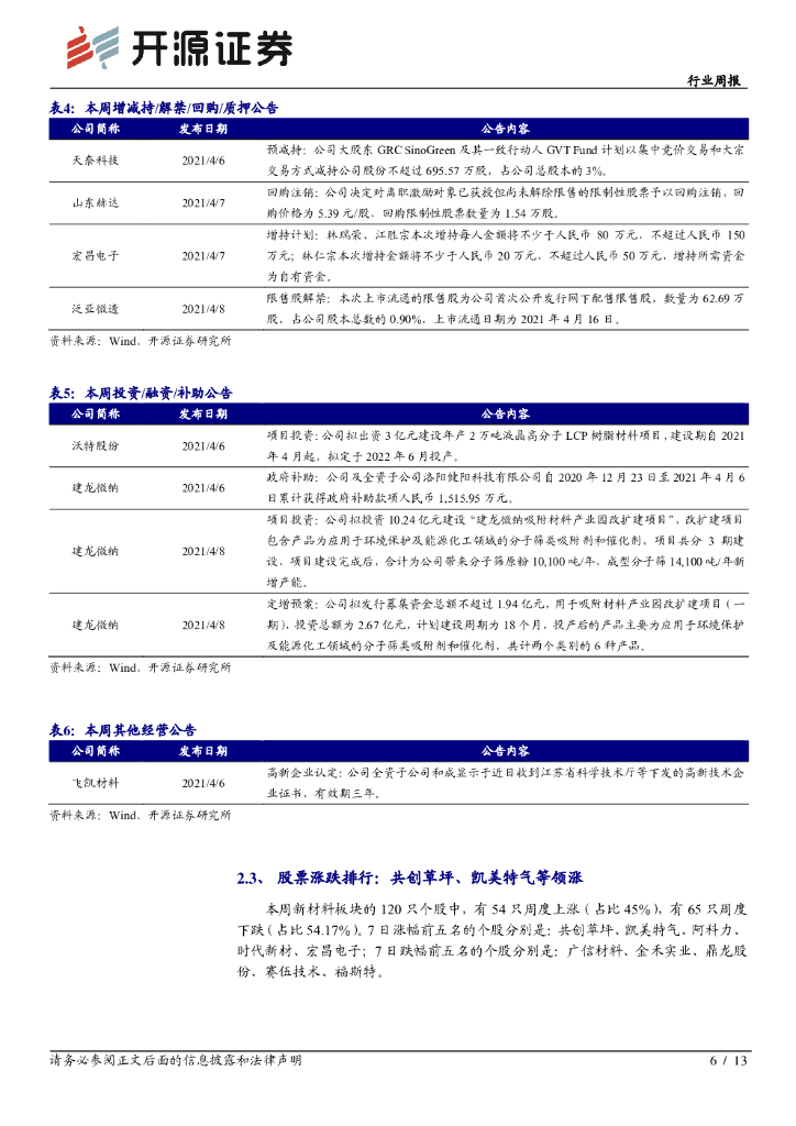 开源证券：新材料行业周报：碳中和系列五：分子筛在碳捕捉和植物转化大有可为_第6页