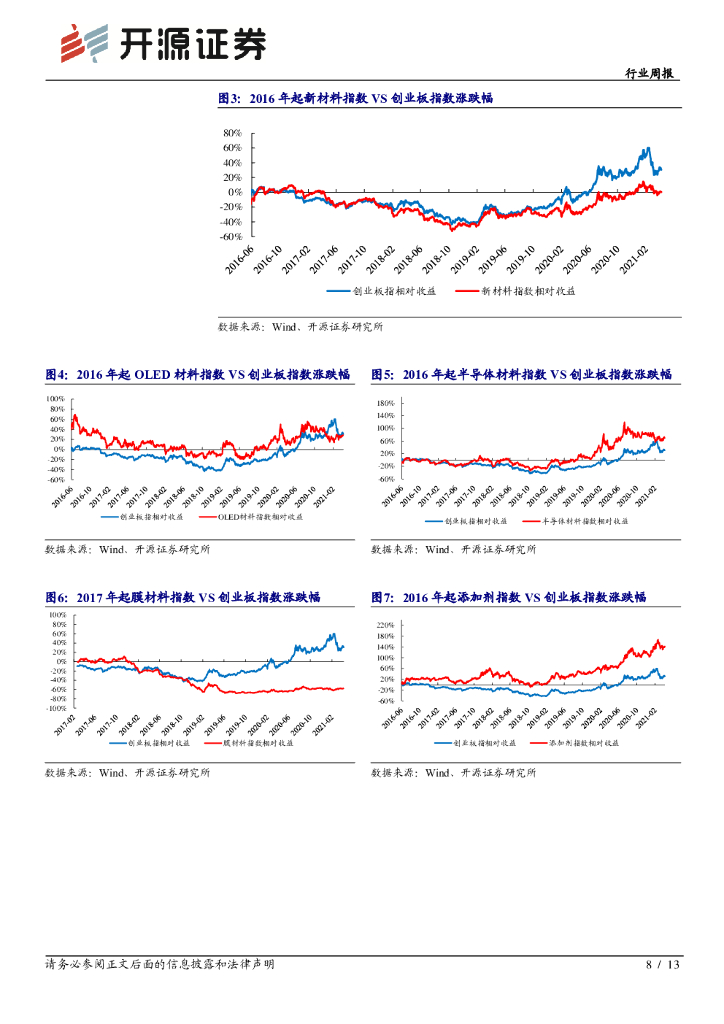 开源证券：新材料行业周报：碳中和系列五：分子筛在碳捕捉和植物转化大有可为_第8页