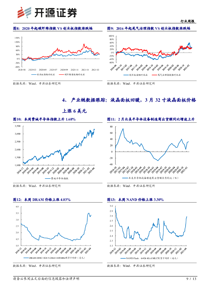 开源证券：新材料行业周报：碳中和系列五：分子筛在碳捕捉和植物转化大有可为_第9页