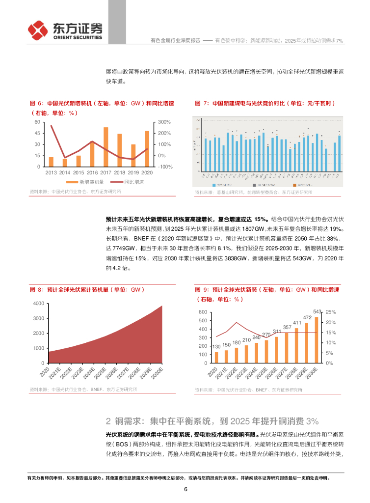 东方证券：有色金属行业光伏和储能篇：有色碳中和②：新能源新动能，2025年或将拉动铜需求7%_第6页