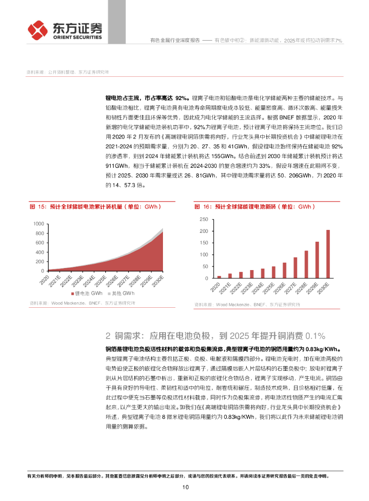 东方证券：有色金属行业光伏和储能篇：有色碳中和②：新能源新动能，2025年或将拉动铜需求7%_第10页