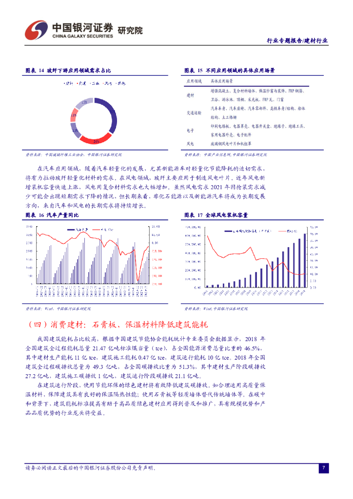 中国银河：建材行业碳中和系列报告之一：碳中和背景下建材行业展望_第9页