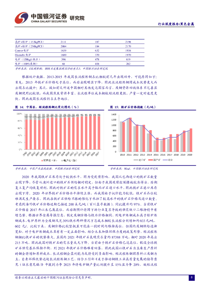 中国银河：钢铁行业碳中和专题报告：“碳中和”下钢铁行业的机遇和问题_第10页