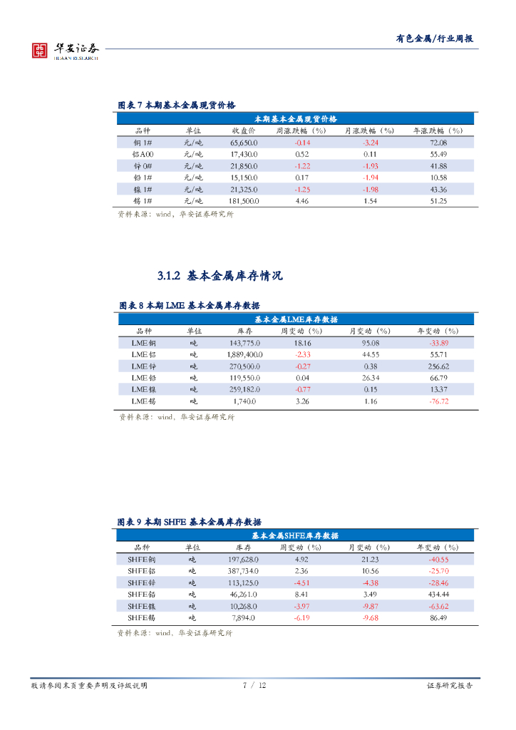 华安证券：有色金属行业周报：“碳中和”支撑锂盐湖资源开发，关注新秀西藏珠峰_第7页