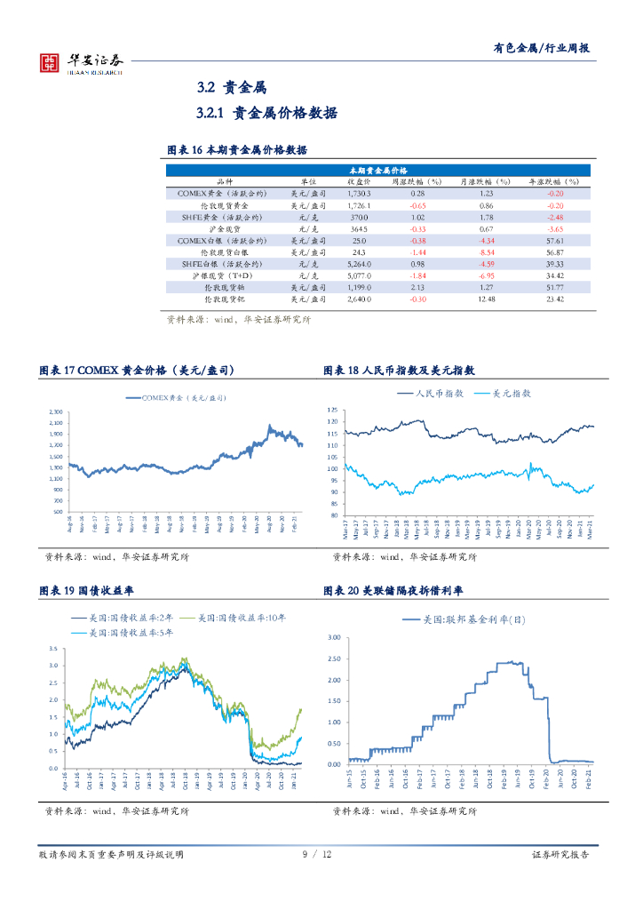 华安证券：有色金属行业周报：“碳中和”支撑锂盐湖资源开发，关注新秀西藏珠峰_第9页