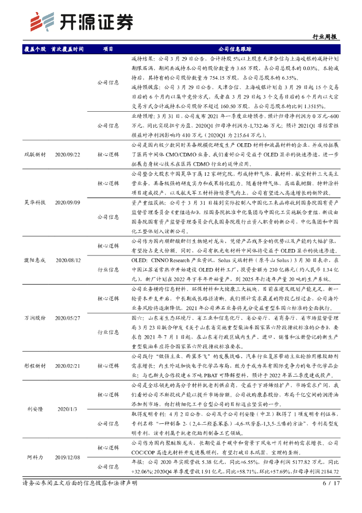 开源证券：化工行业周报：碳中和系列四：生物基原料实现“负碳”，生物制造低能耗减碳_第6页