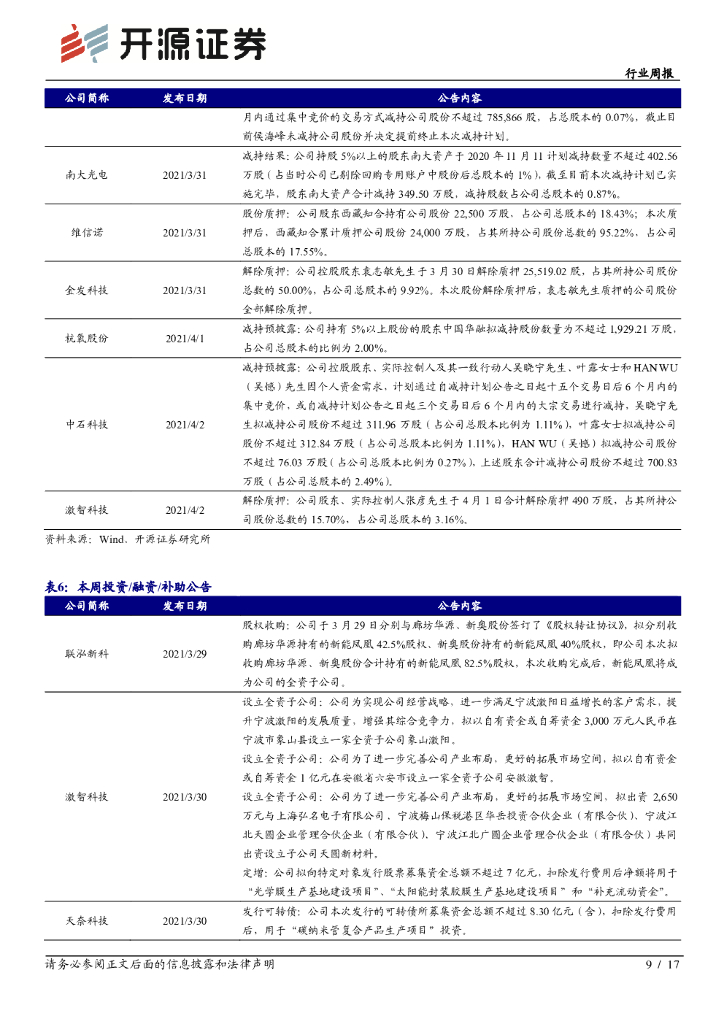 开源证券：化工行业周报：碳中和系列四：生物基原料实现“负碳”，生物制造低能耗减碳_第9页