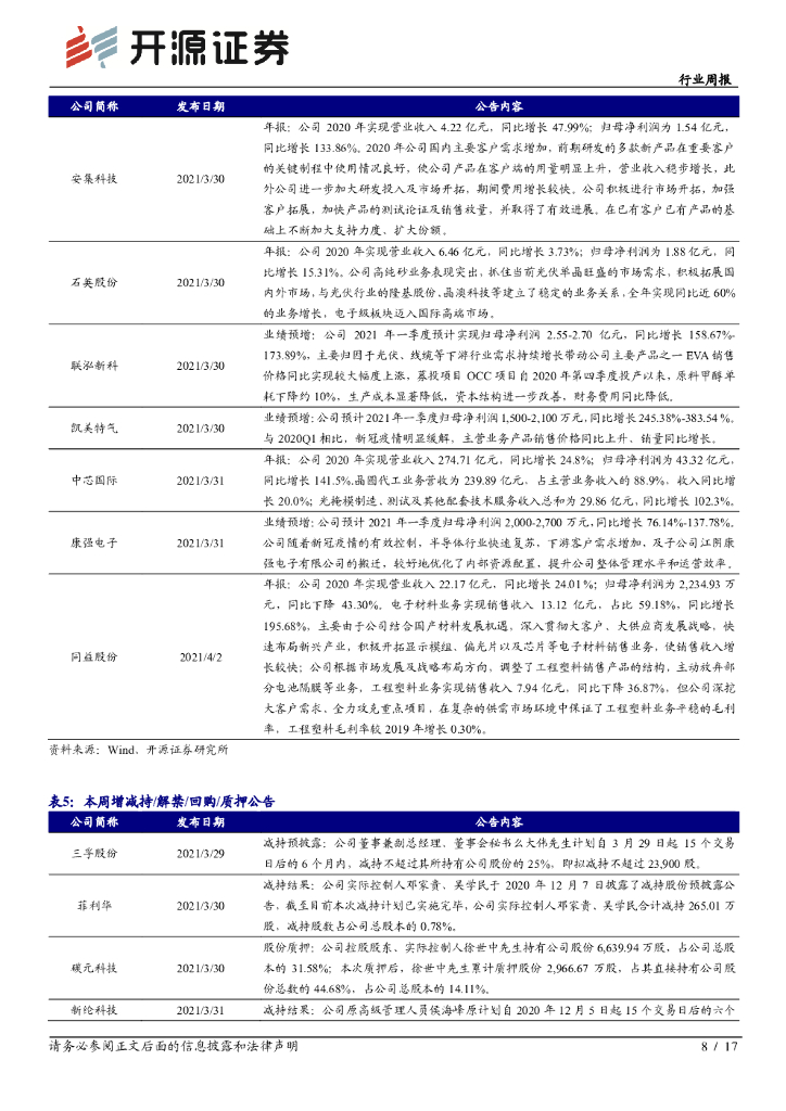 开源证券：化工行业周报：碳中和系列四：生物基原料实现“负碳”，生物制造低能耗减碳_第8页