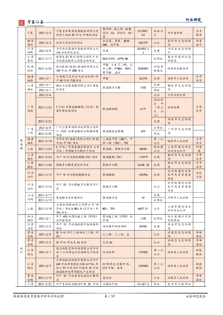 华安证券：化工行业月报：“碳中和”将带来化工行业颠覆性变革和机遇_第8页