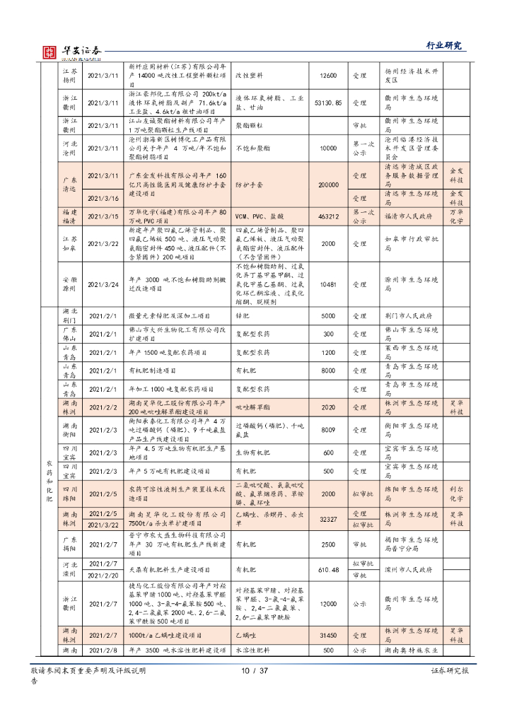 华安证券：化工行业月报：“碳中和”将带来化工行业颠覆性变革和机遇_第10页