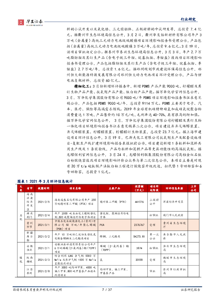 华安证券：化工行业月报：“碳中和”将带来化工行业颠覆性变革和机遇_第7页