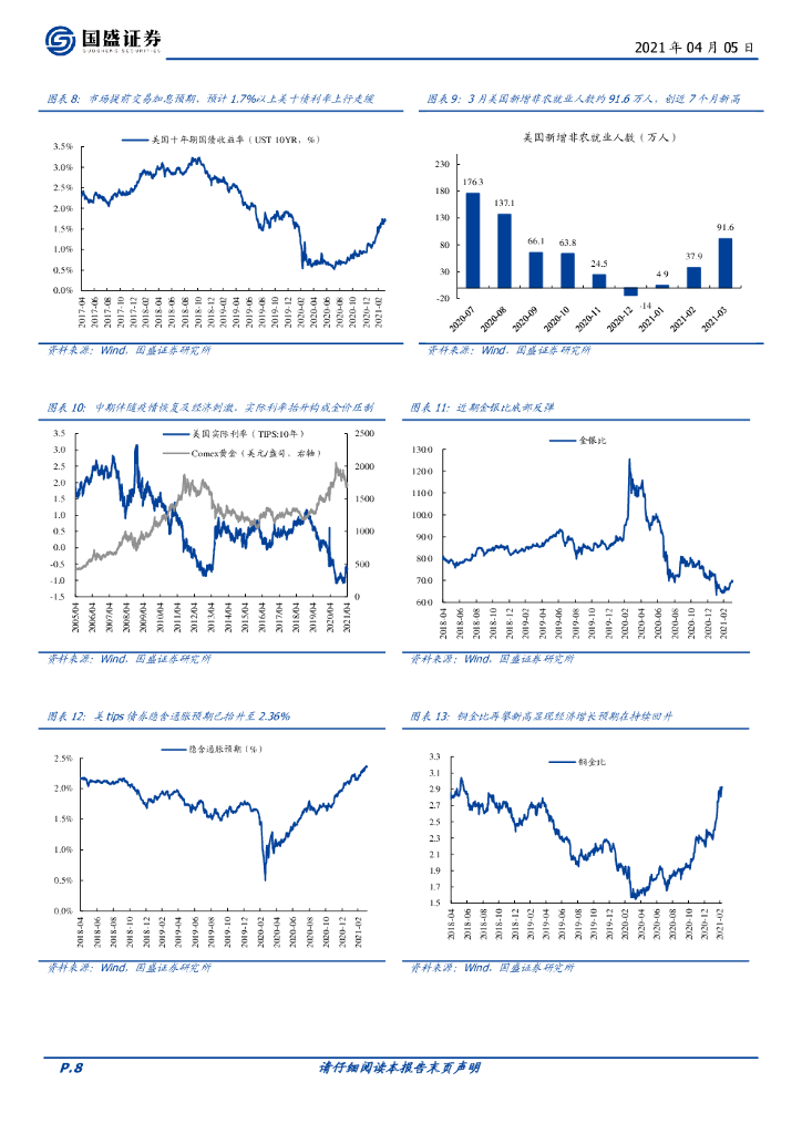 国盛证券：有色金属：碳中和、交易通胀、新能源金属多点开花_第8页