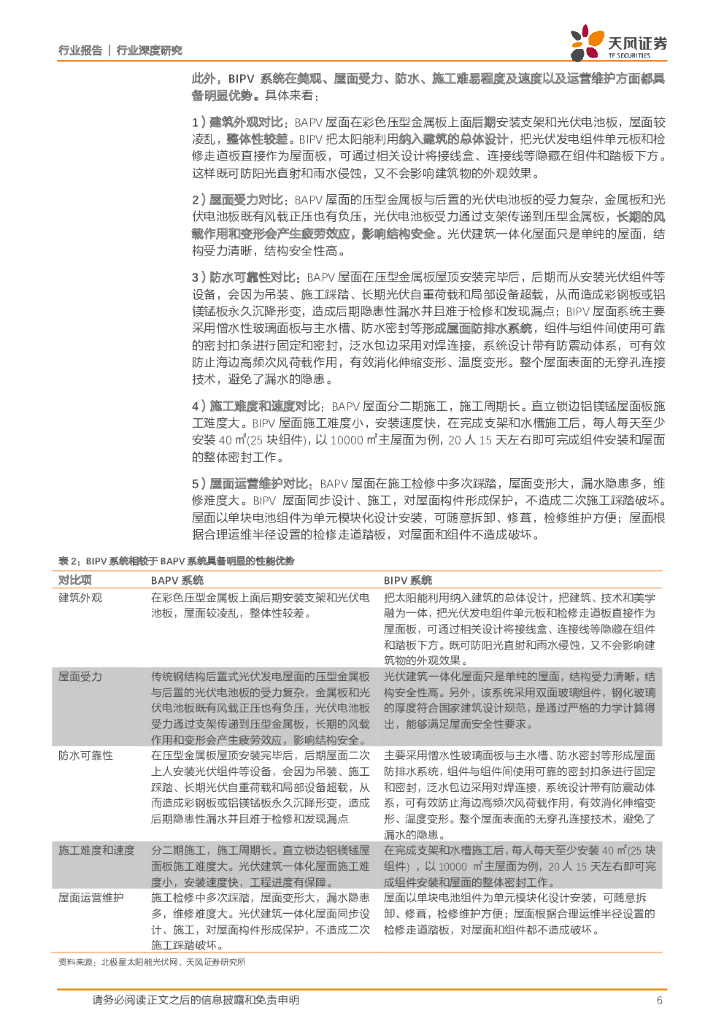 天风证券：建筑装饰行业深度研究：绿色产业链系列报告之一：BIPV—打开碳中和背景下建筑建材新蓝海_第6页