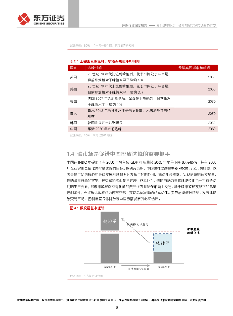 东方证券：环保行业：碳中和系列（一）：履行减排职责，碳排放权交易市场蓄势待发_第6页