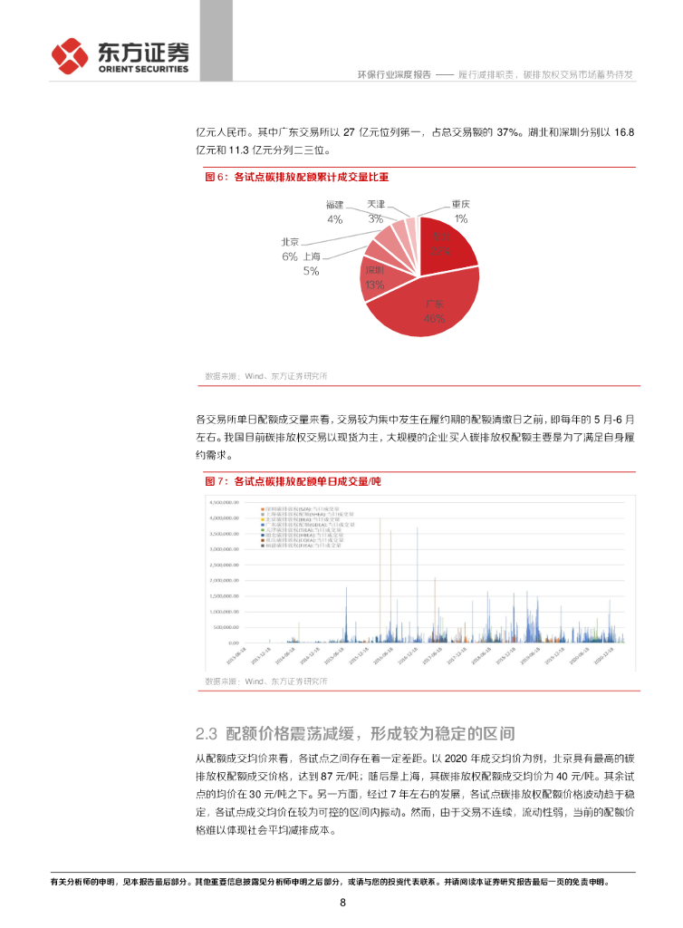 东方证券：环保行业：碳中和系列（一）：履行减排职责，碳排放权交易市场蓄势待发_第8页