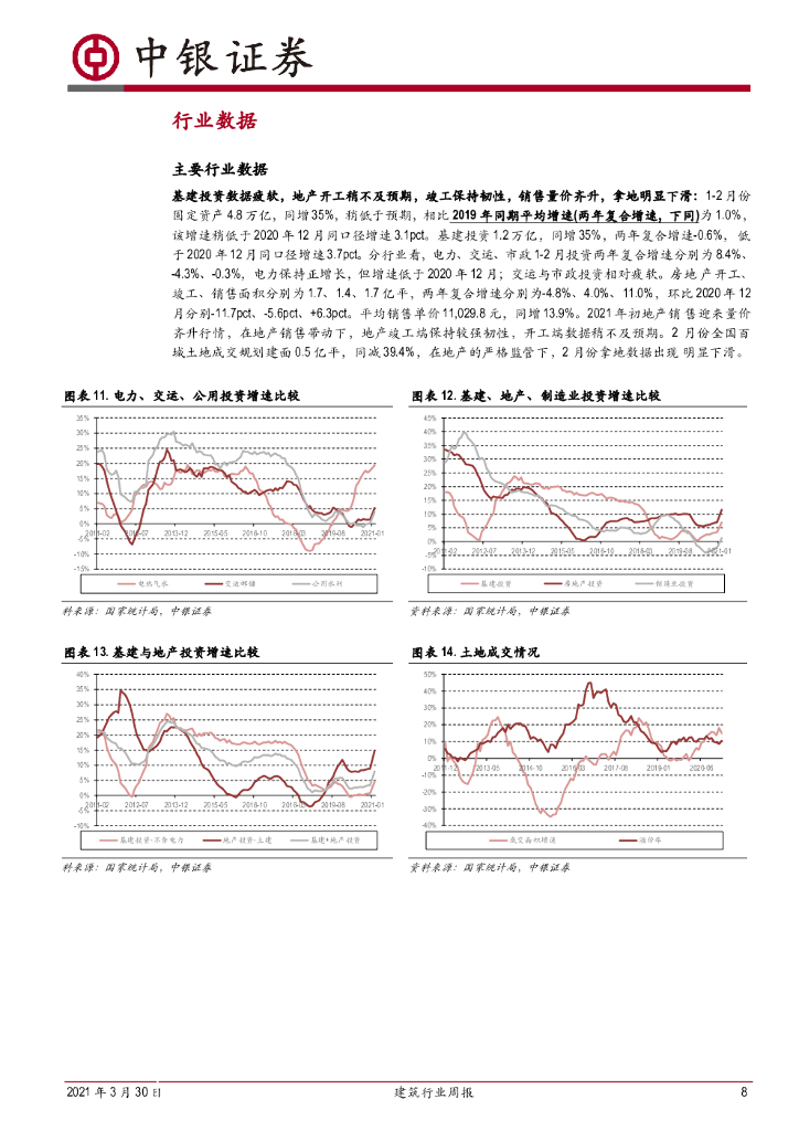 中银证券：建筑行业周报：基建投资预计偏稳，碳中和利好园林与装配式_第8页