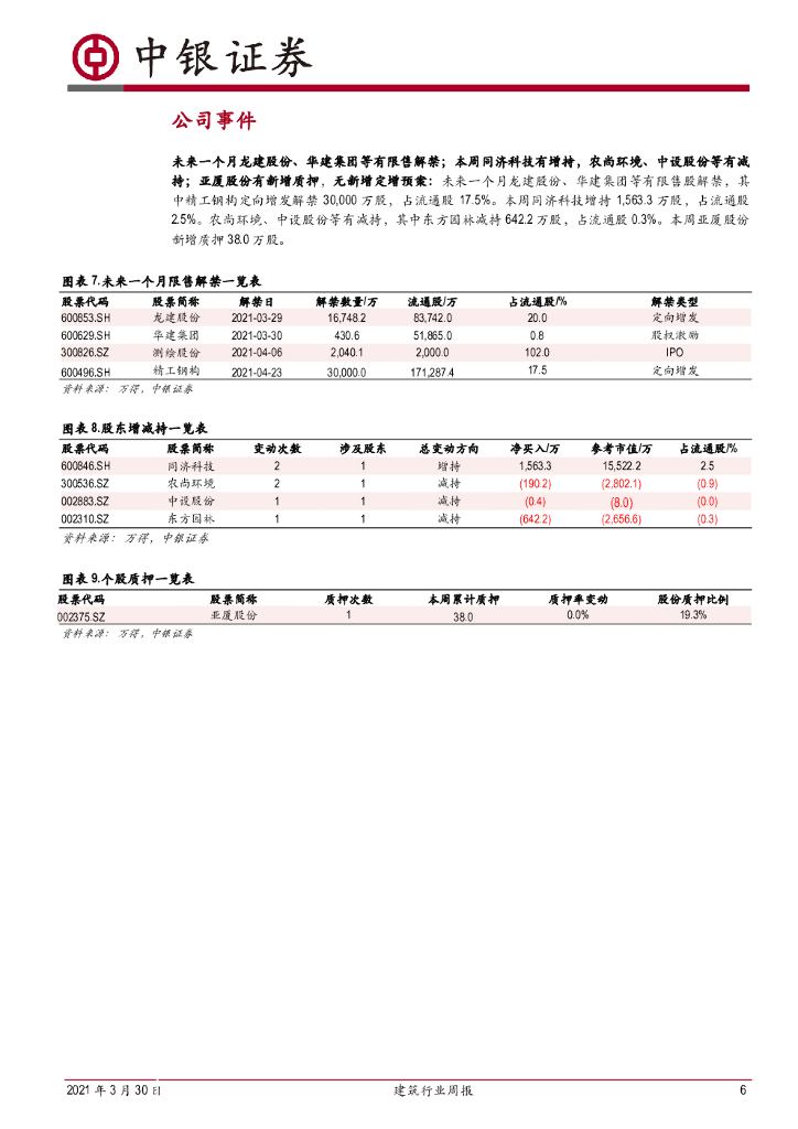 中银证券：建筑行业周报：基建投资预计偏稳，碳中和利好园林与装配式_第6页