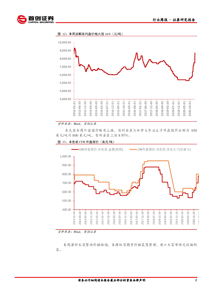 首创证券：轻工制造周报：碳中和热度再发酵，轻工消费品一季报可期_第7页