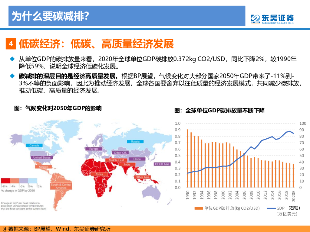 东吴证券：电力设备与新能源行业：碳达峰、碳中和目标引领，光伏和电动车发展提速_第8页