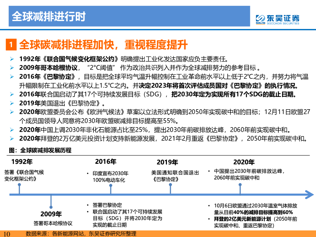 东吴证券：电力设备与新能源行业：碳达峰、碳中和目标引领，光伏和电动车发展提速_第10页