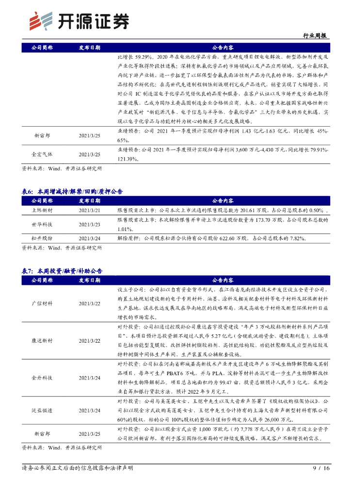 开源证券：新材料行业周报：碳中和系列三：PLA引领低碳环保，国内产能大规模布局_第9页
