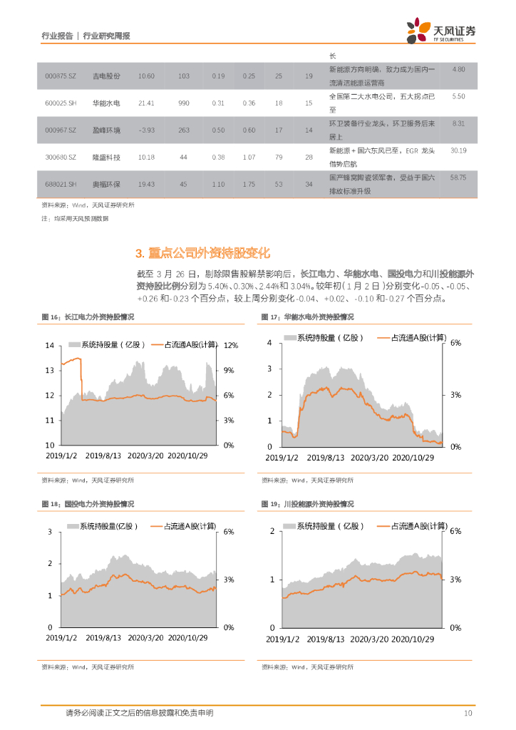 天风证券：公用事业行业研究周报：碳中和背景下，云南水电价值有望重估_第10页