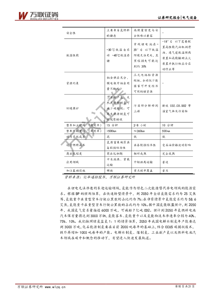 万联证券：电气设备行业投资策略报告：碳中和：能源变革前夕氢能投资新机遇_第10页
