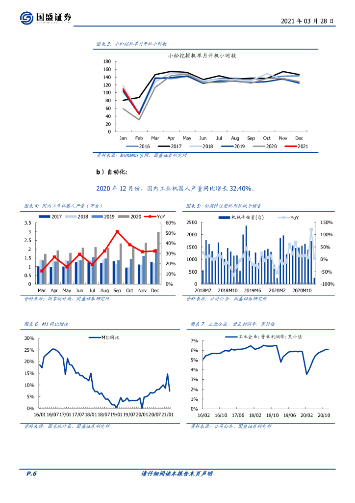 国盛证券：机械设备行业周报：“碳中和”下超跌的新能源装备值得关注_第6页