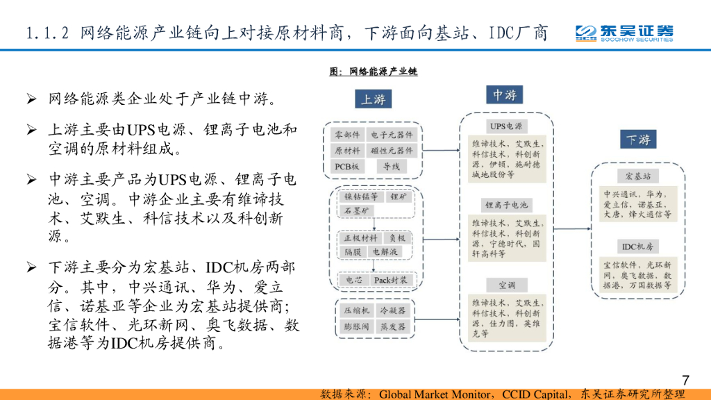 东吴证券：“碳中和”趋势下，全球网络能源大变局拉开序幕_第7页
