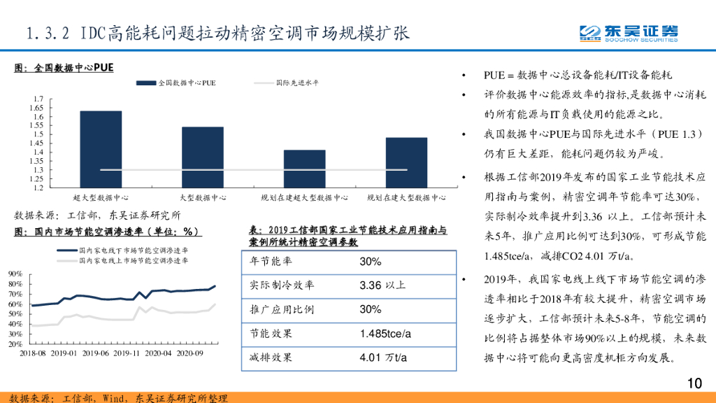 东吴证券：“碳中和”趋势下，全球网络能源大变局拉开序幕_第10页