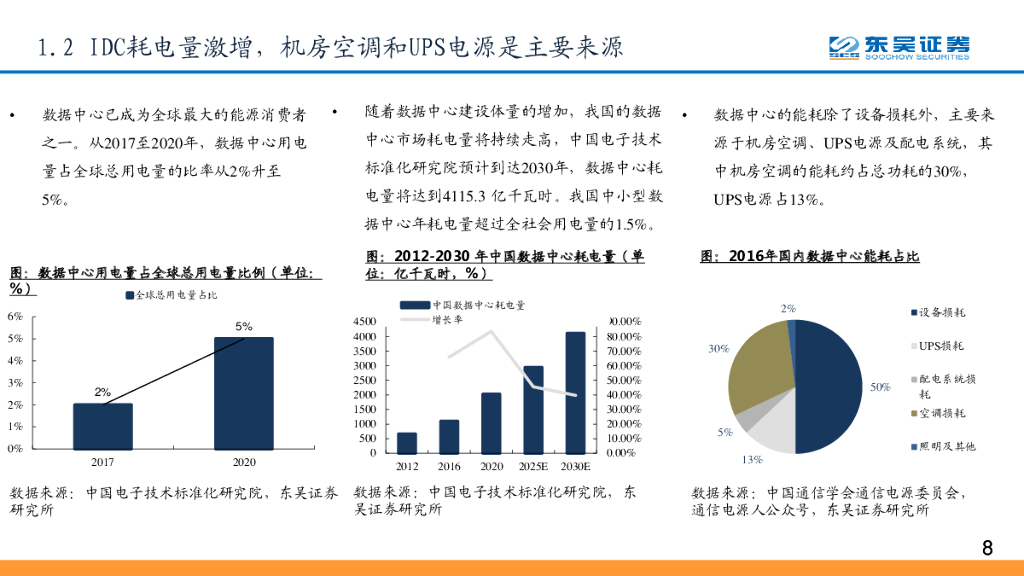 东吴证券：“碳中和”趋势下，全球网络能源大变局拉开序幕_第8页