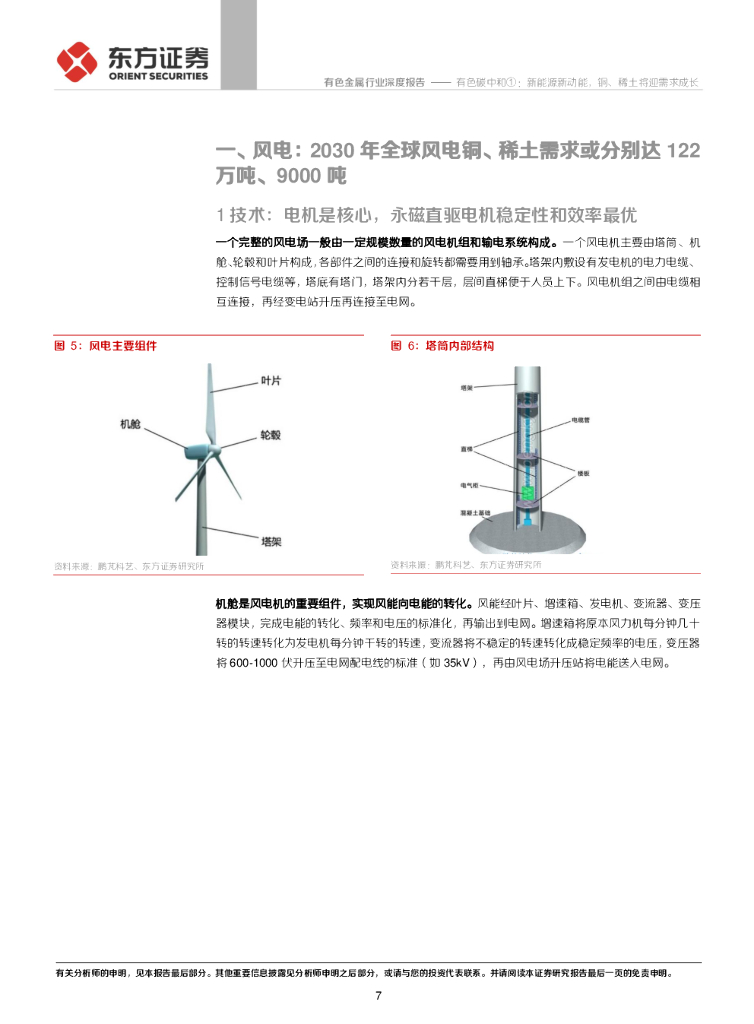 东方证券：有色金属行业-风电和新能源车篇：有色碳中和①：新能源新动能，铜、稀土将迎需求成长_第7页