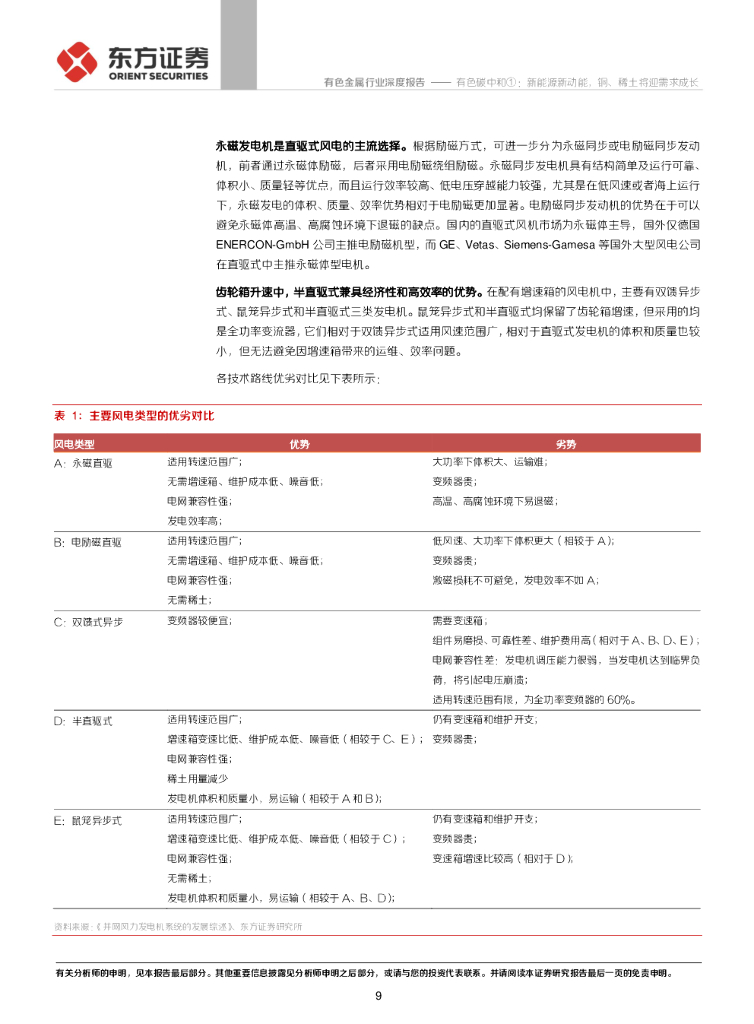东方证券：有色金属行业-风电和新能源车篇：有色碳中和①：新能源新动能，铜、稀土将迎需求成长_第9页