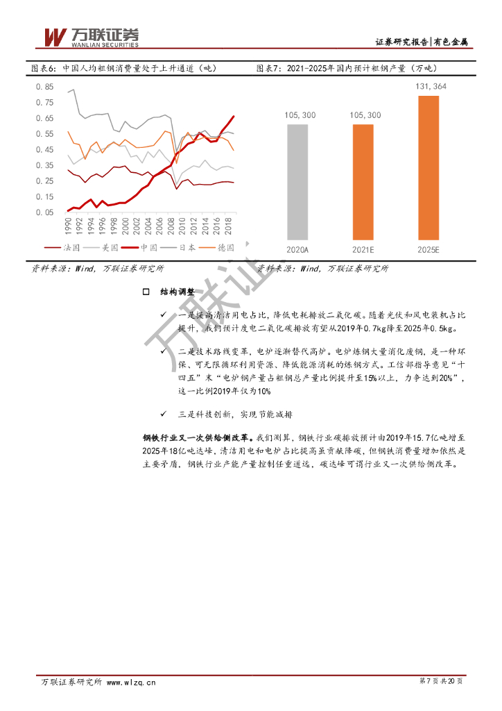 万联证券：钢铁和有色金属行业专题研究报告：碳中和政策加持，钢铁和电解铝远近可观_第7页