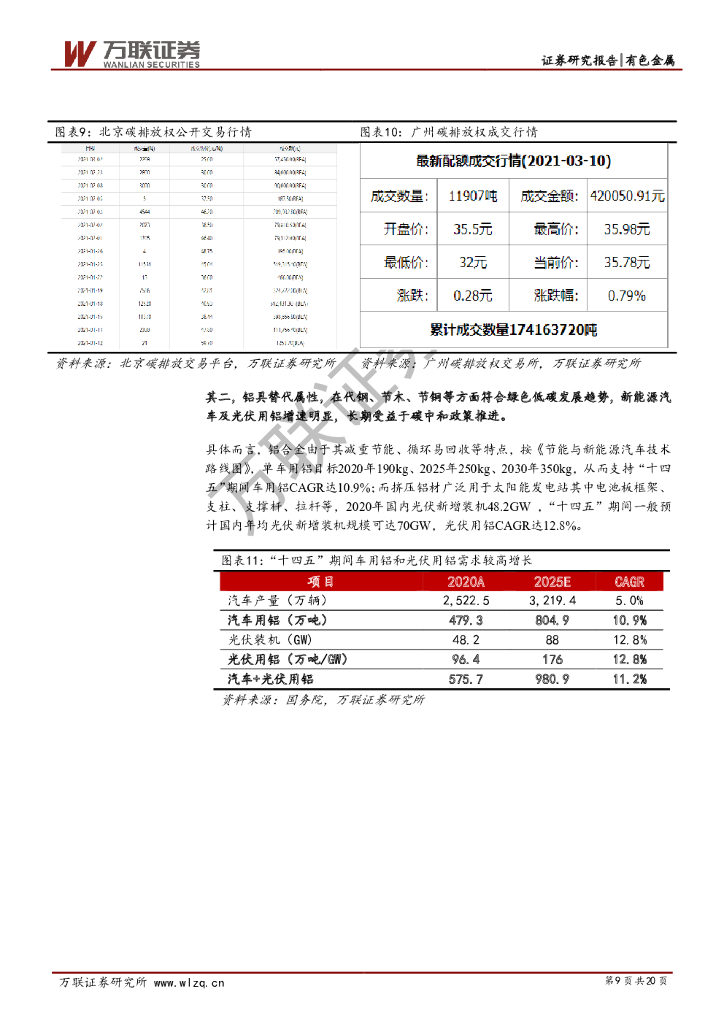 万联证券：钢铁和有色金属行业专题研究报告：碳中和政策加持，钢铁和电解铝远近可观_第9页