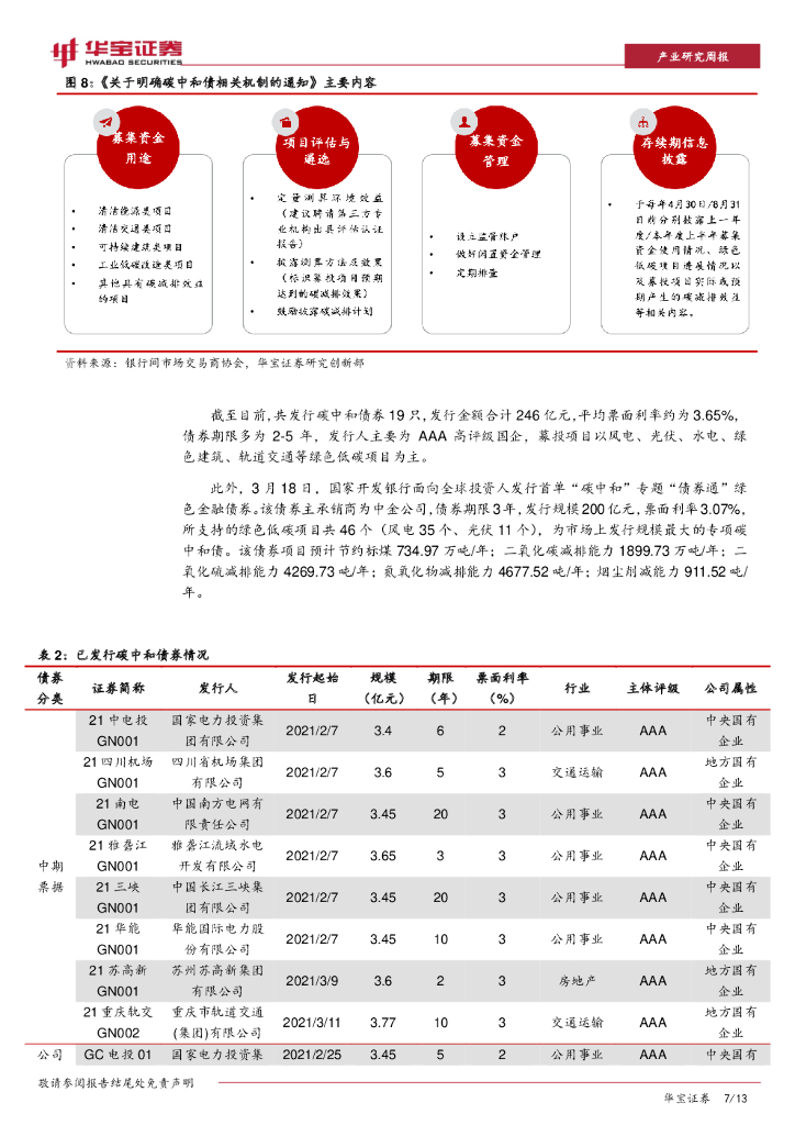 华宝证券：环境资源行业周报：碳中和顶层架构逐步完善，关注环保减污降碳效应_第7页
