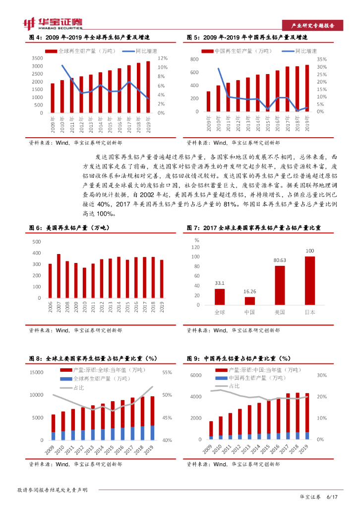 华宝证券：再生铝行业研究专题报告：“碳中和”下电解铝产能接近红线，再生铝迎发展良机_第6页