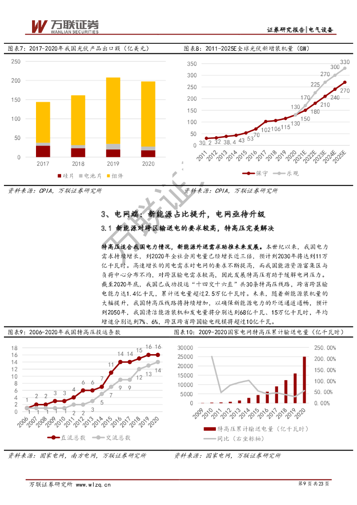 万联证券：碳中和电新行业专题报告：发电、电网、用电齐发力，碳中和指日可待_第9页