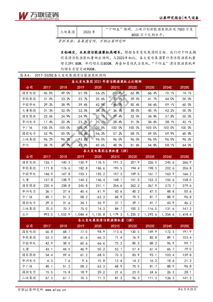 万联证券：碳中和电新行业专题报告：发电、电网、用电齐发力，碳中和指日可待_第6页