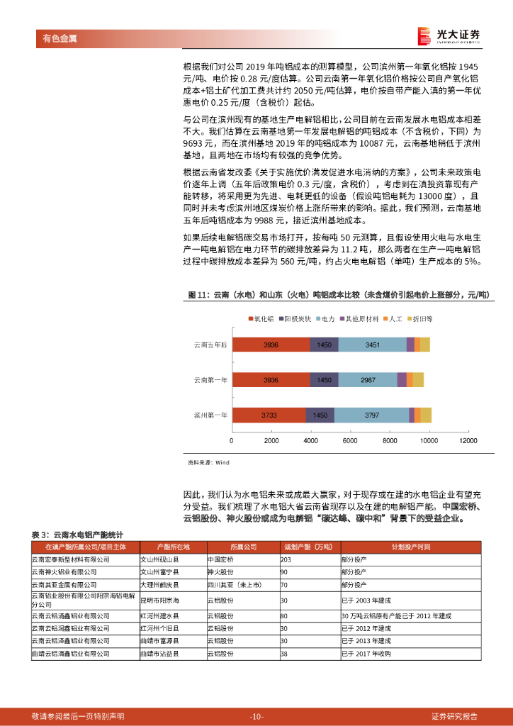 光大证券：电解铝碳中和系列报告：电解铝碳中和正当时_第10页
