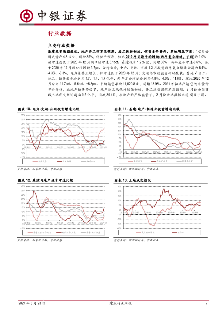 中银证券：建筑行业周报：碳中和目标重提，装配式与工业建筑有望受益_第7页