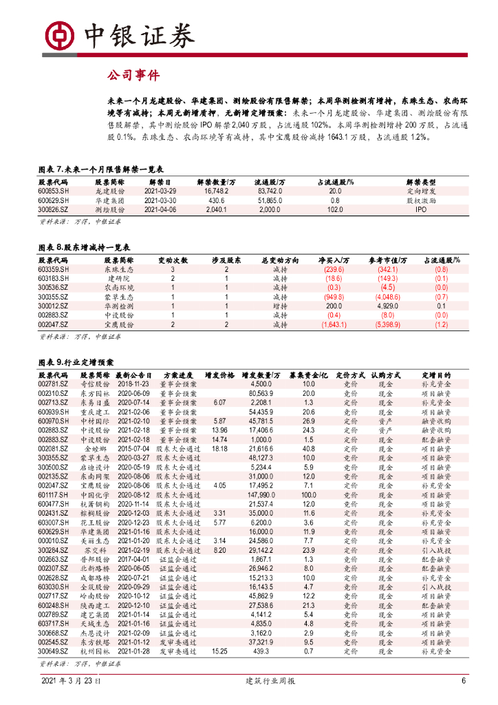 中银证券：建筑行业周报：碳中和目标重提，装配式与工业建筑有望受益_第6页