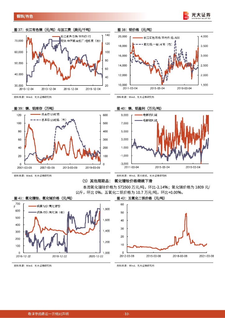 光大证券：金属行业高频数据周报：碳中和持续发酵，高碳排放、高耗能行业的中长期供求关系有望改善_第10页