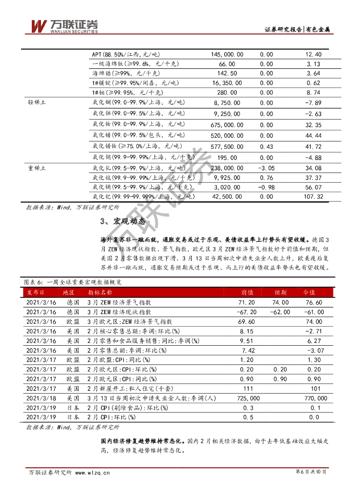 万联证券：有色行业周观点报告：碳中和加持，钢铁和电解铝远近可观_第6页
