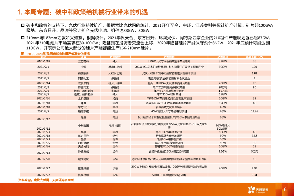 天风证券：机械设备行业研究周报：碳中和政策利好机械多板块，机械核心资产显现全球化估值竞争力_第6页